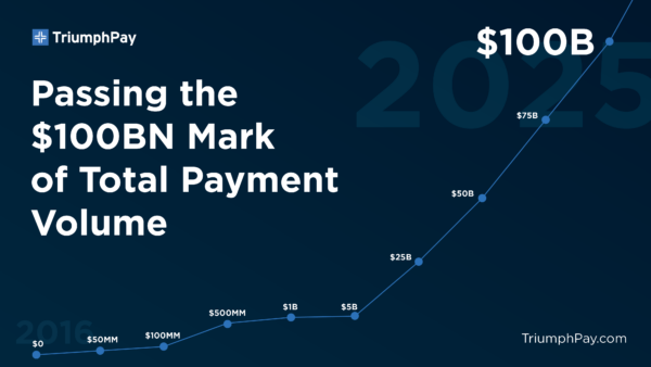 Image for TriumphPay Reaches 100B+ in Total Payment Volume